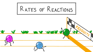 Rate of Reactions